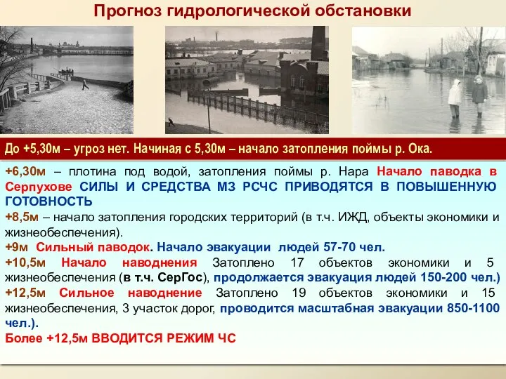 Прогноз гидрологической обстановки До +5,30м – угроз нет. Начиная с 5,30м