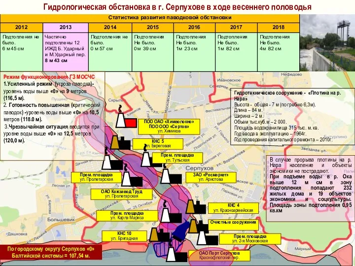 Гидротехническое сооружение - «Плотина на р. Нара» Высота - общая -