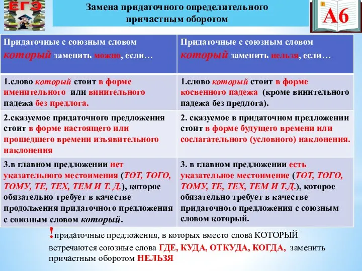 А6 Замена придаточного определительного причастным оборотом !придаточные предложения, в которых вместо