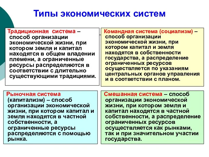 Типы экономических систем Командная система (социализм) – способ организации экономической жизни,