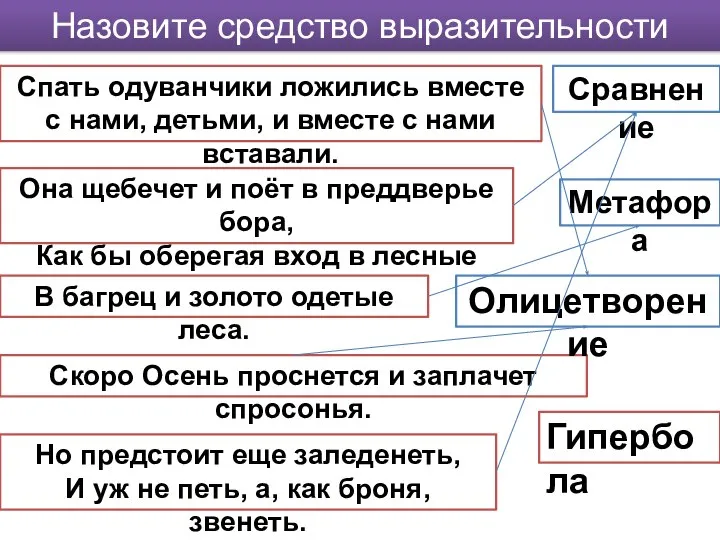 Назовите средство выразительности Спать одуванчики ложились вместе с нами, детьми, и