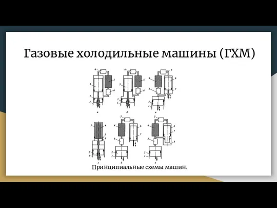 Газовые холодильные машины (ГХМ) Принципиальные схемы машин.