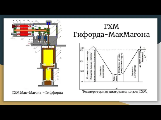 ГХМ Гифорда-МакМагона Температурная диаграмма цикла ГХМ. ГХМ Мак-Магона – Гиффорда