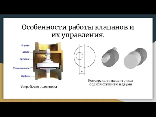 Устройство золотника Конструкция эксцентриков с одной ступенью и двумя Особенности работы клапанов и их управления.