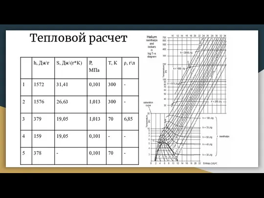 Тепловой расчет