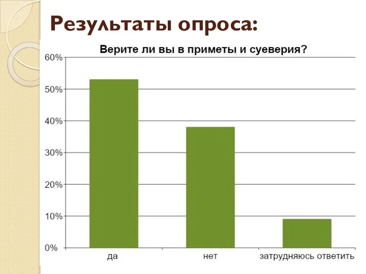 Результаты опроса: