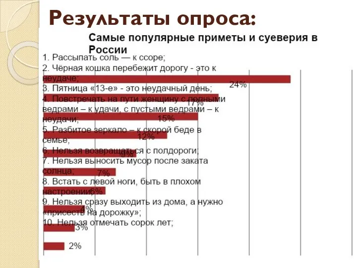 Результаты опроса: