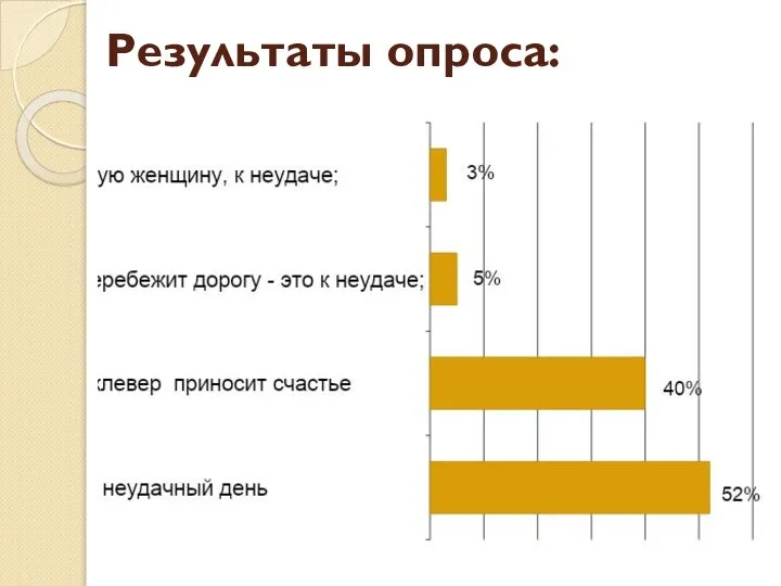 Результаты опроса: