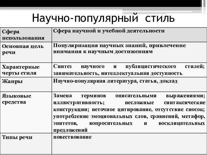 Научно-популярный стиль