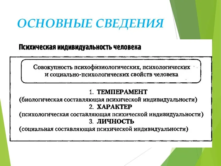 ОСНОВНЫЕ СВЕДЕНИЯ