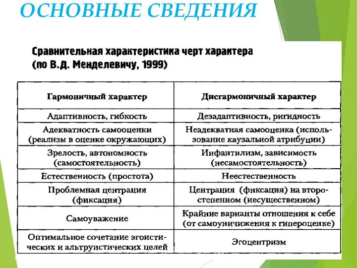 ОСНОВНЫЕ СВЕДЕНИЯ