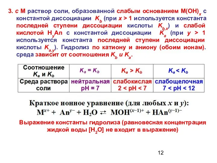 3. с M раствор соли, образованной слабым основанием M(OH)x с константой