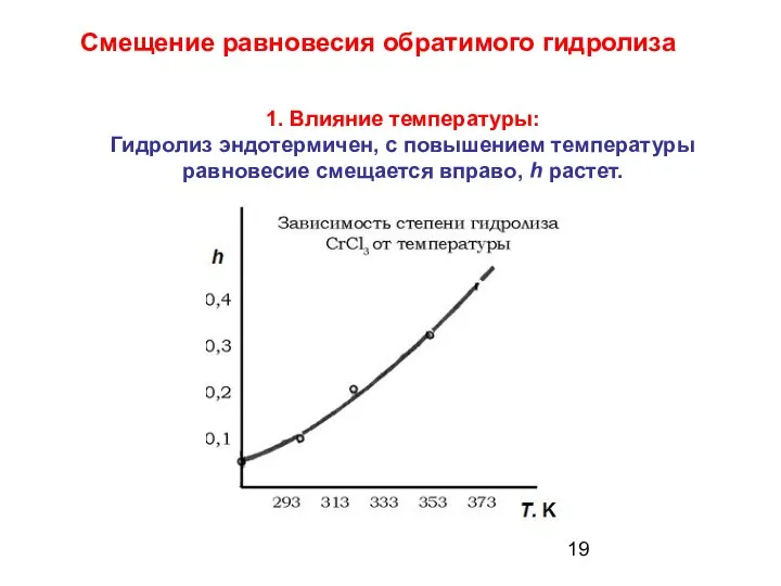 1. Влияние температуры: Гидролиз эндотермичен, с повышением температуры равновесие смещается вправо,