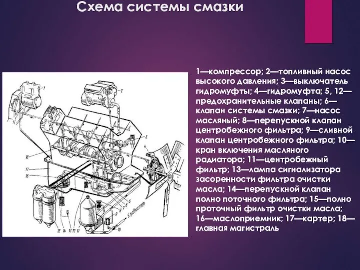 Схема системы смазки 1—компрессор; 2—топливный насос высокого давления; 3—выключатель гидромуфты; 4—гидромуфта;