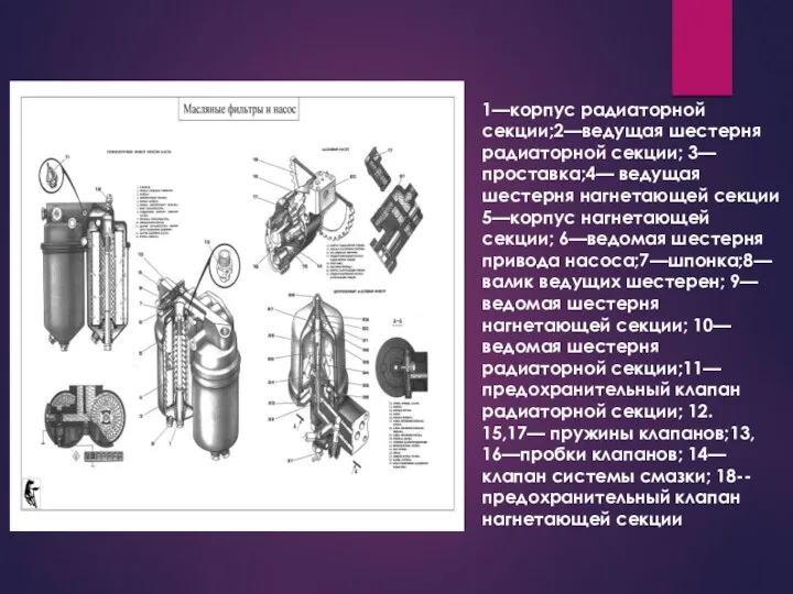 1—корпус радиаторной секции;2—ведущая шестерня радиаторной секции; 3—проставка;4— ведущая шестерня нагнетающей секции