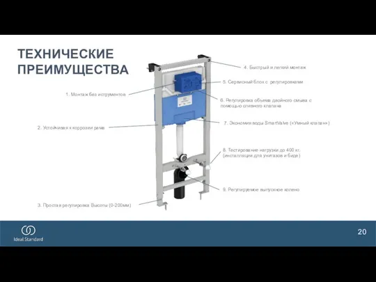 20 1. Монтаж без иструментов ТЕХНИЧЕСКИЕ ПРЕИМУЩЕСТВА 2. Устойчивая к коррозии