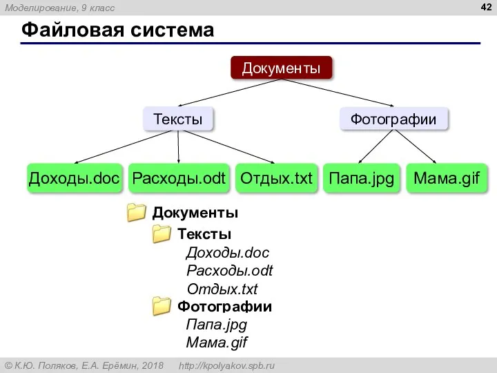 Файловая система