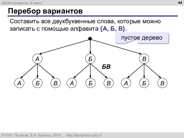 Перебор вариантов Составить все двухбуквенные слова, которые можно записать с помощью