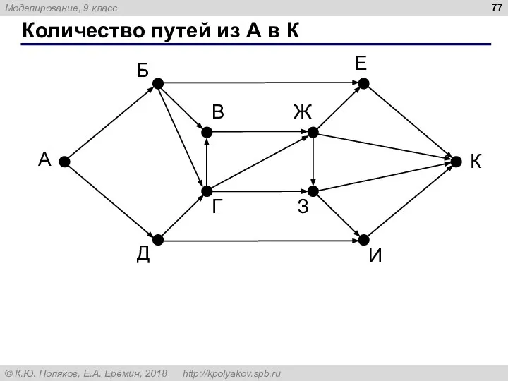 Количество путей из А в К