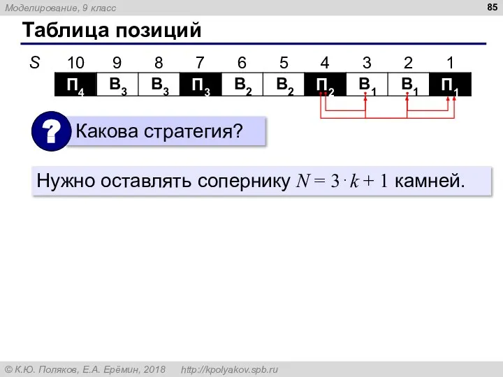 Таблица позиций П1 В1 В1 П2 В2 В2 П3 В3 В3