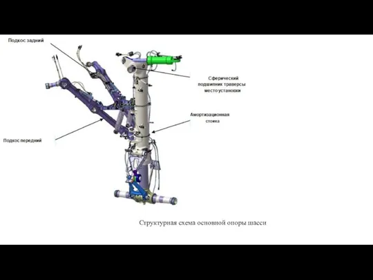 Структурная схема основной опоры шасси