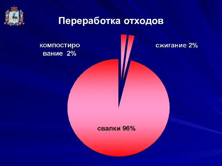 Переработка отходов