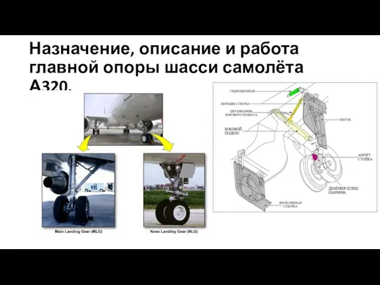 Назначение, описание и работа главной опоры шасси самолёта А320.