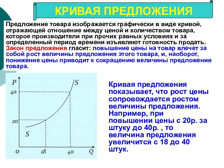 КРИВАЯ ПРЕДЛОЖЕНИЯ Предложение товара изображается графически в виде кривой, отражающей отношение