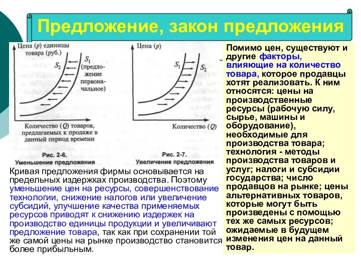 Предложение, закон предложения Помимо цен, существуют и другие факторы, влияющие на