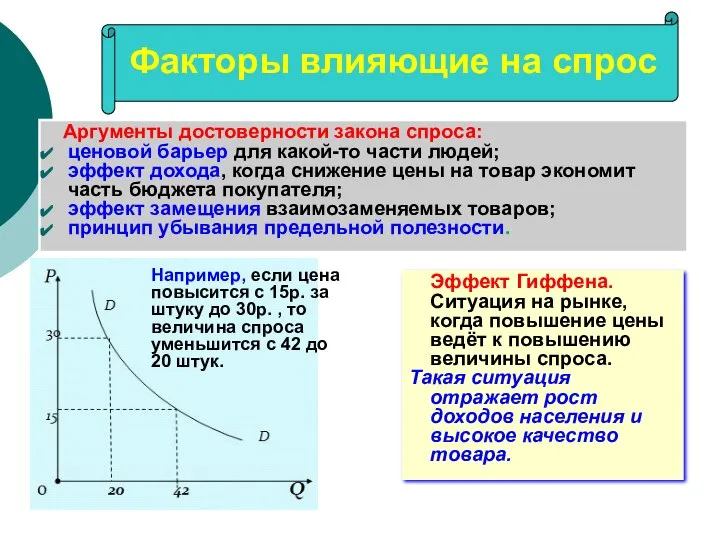 Аргументы достоверности закона спроса: ценовой барьер для какой-то части людей; эффект