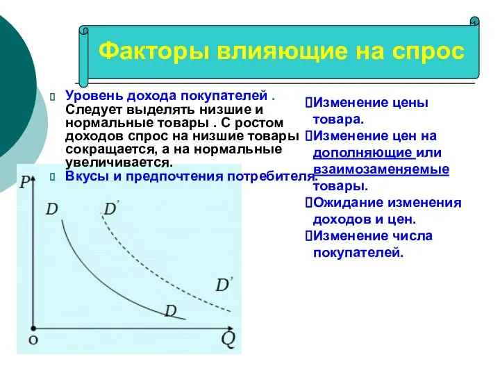 Факторы влияющие на спрос Уровень дохода покупателей . Следует выделять низшие