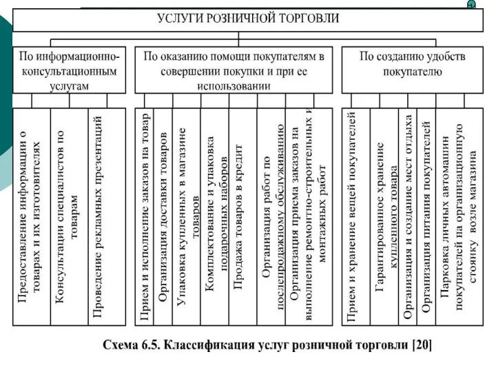 Что такое розничная и оптовая торговля.