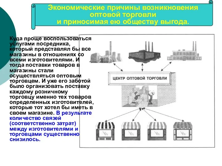 Экономические причины возникновения оптовой торговли и приносимая ею обществу выгода. Куда