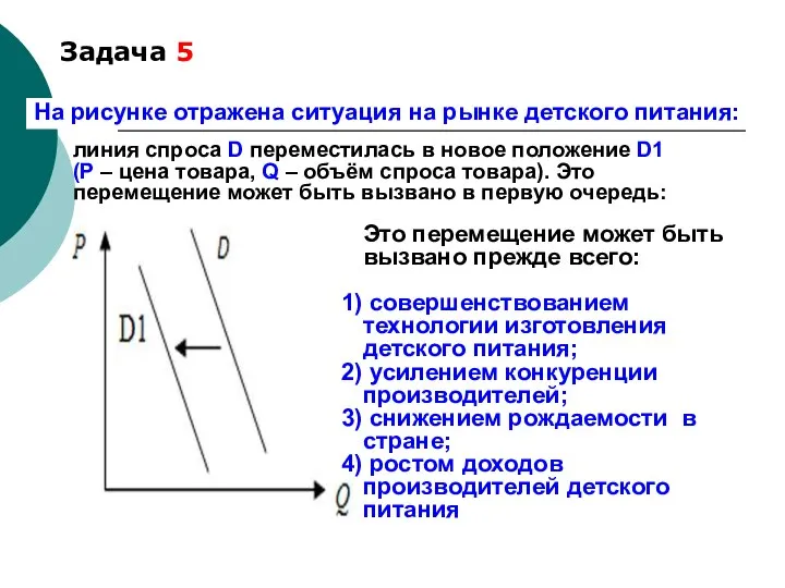 Задача 5 На рисунке отражена ситуация на рынке детского питания: линия