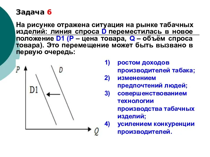 Задача 6 На рисунке отражена ситуация на рынке табачных изделий: линия