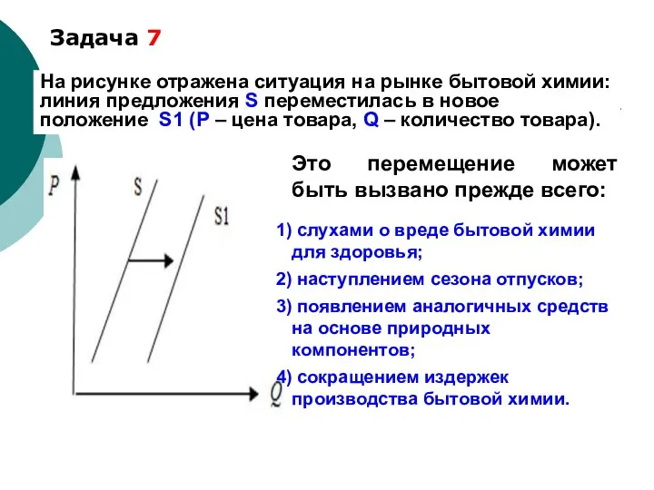 Задача 7 На рисунке отражена ситуация на рынке бытовой химии: линия