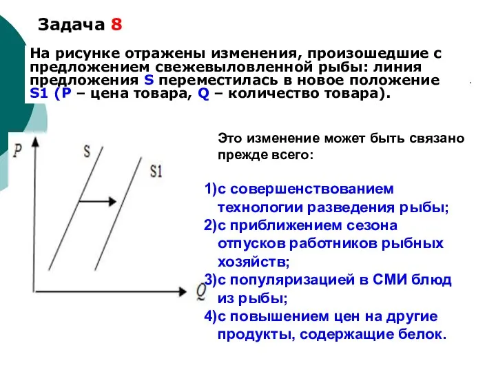 Задача 8 На рисунке отражены изменения, произошедшие с предложением свежевыловленной рыбы: