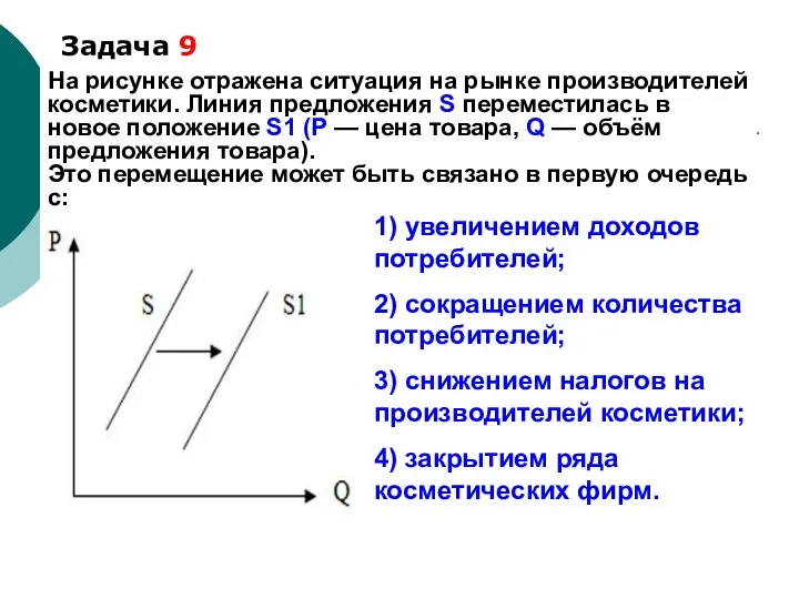 Задача 9 На рисунке отражена ситуация на рынке производителей косметики. Линия