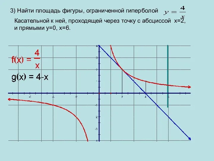 3) Найти площадь фигуры, ограниченной гиперболой Касательной к ней, проходящей через