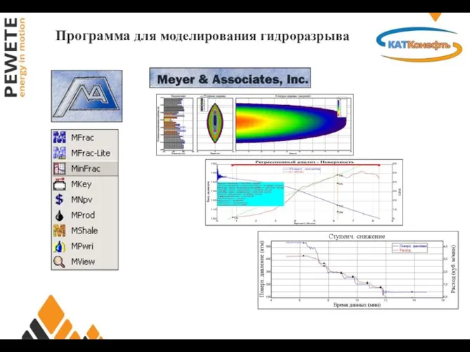 Программа для моделирования гидроразрыва