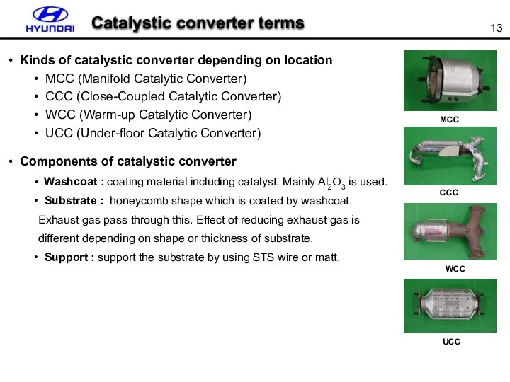 Kinds of catalystic converter depending on location MCC (Manifold Catalytic Converter)