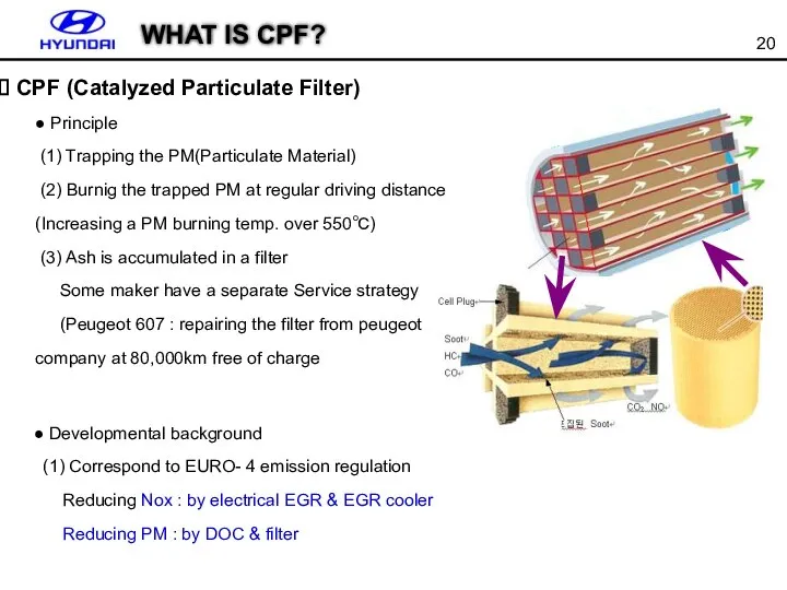 ● Principle (1) Trapping the PM(Particulate Material) (2) Burnig the trapped