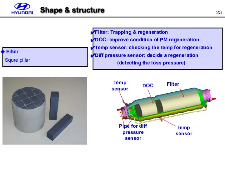 Filter Squre pillar Filter: Trapping & regeneration DOC: Improve condition of