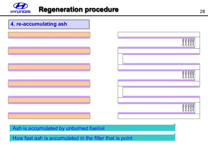 4. re-accumulating ash Ash is accumulated by unburned fuel/oil How fast