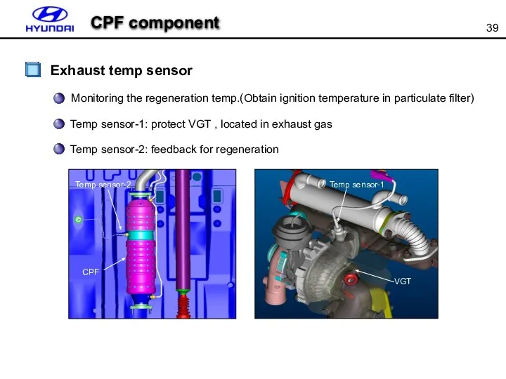 CPF component Exhaust temp sensor Monitoring the regeneration temp.(Obtain ignition temperature