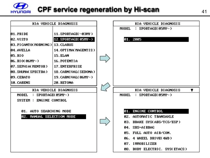 CPF service regeneration by Hi-scan