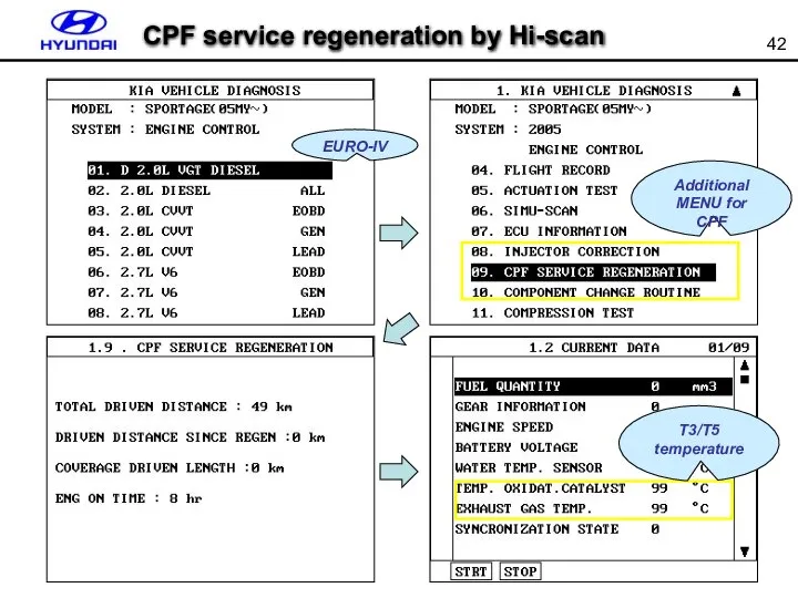 EURO-IV Additional MENU for CPF T3/T5 temperature CPF service regeneration by Hi-scan