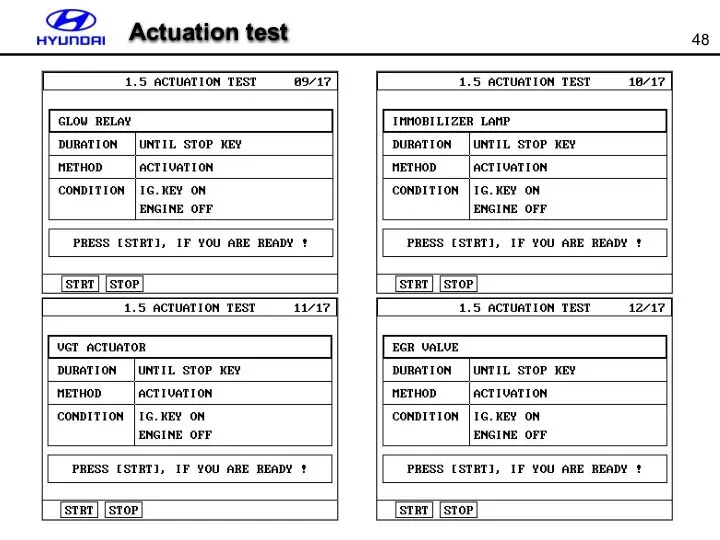 Actuation test