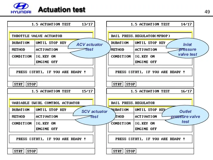 Actuation test Inlet pressure valve test ACV actuator test Outlet pressure valve test SCV actuator test