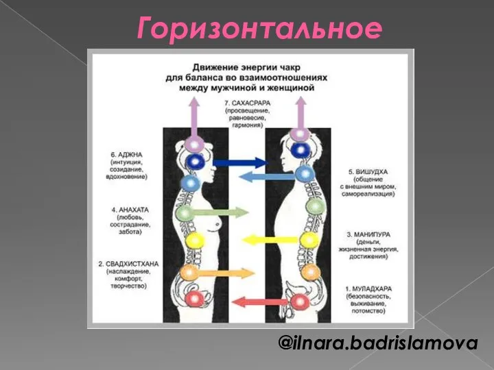 Горизонтальное @ilnara.badrislamova